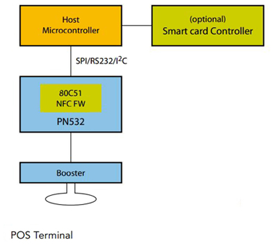 POS terminal architecture